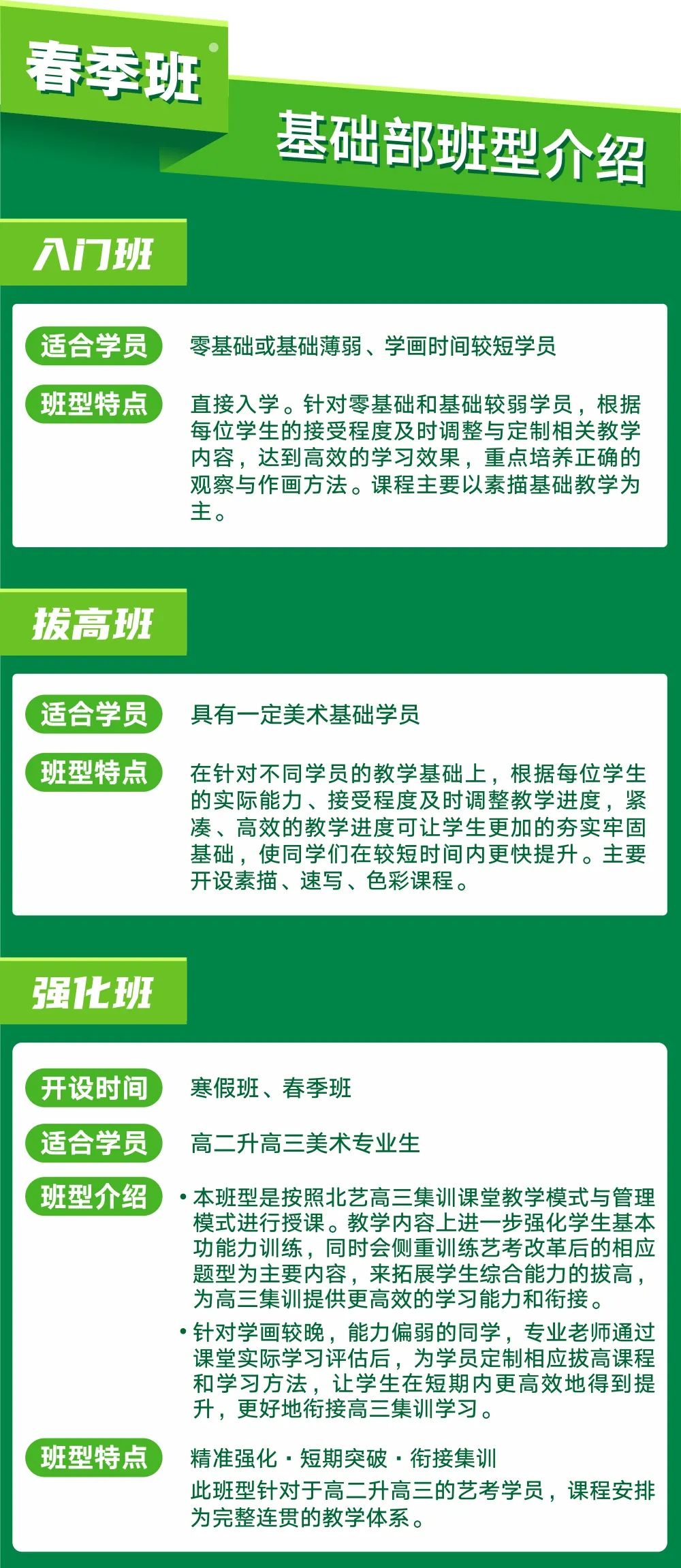 班型设置