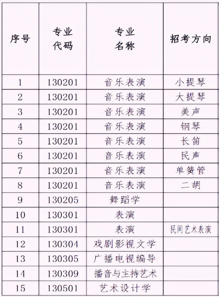 2023年辽宁大学、扬州大学艺术类专业招生简章
