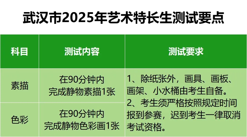 考试内容