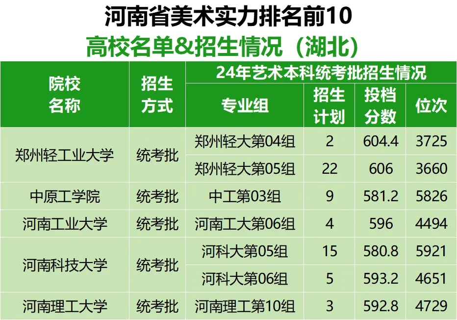 河南省