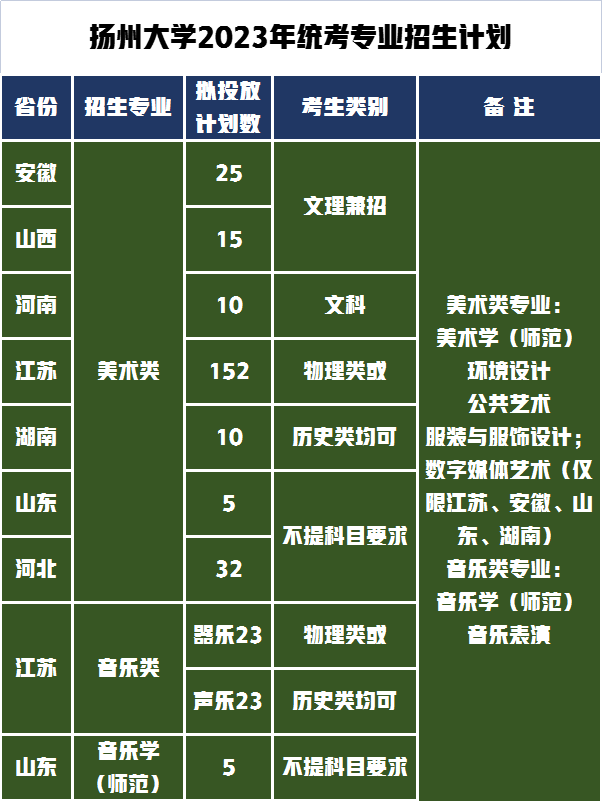 招生的省份、专业及招生计划
