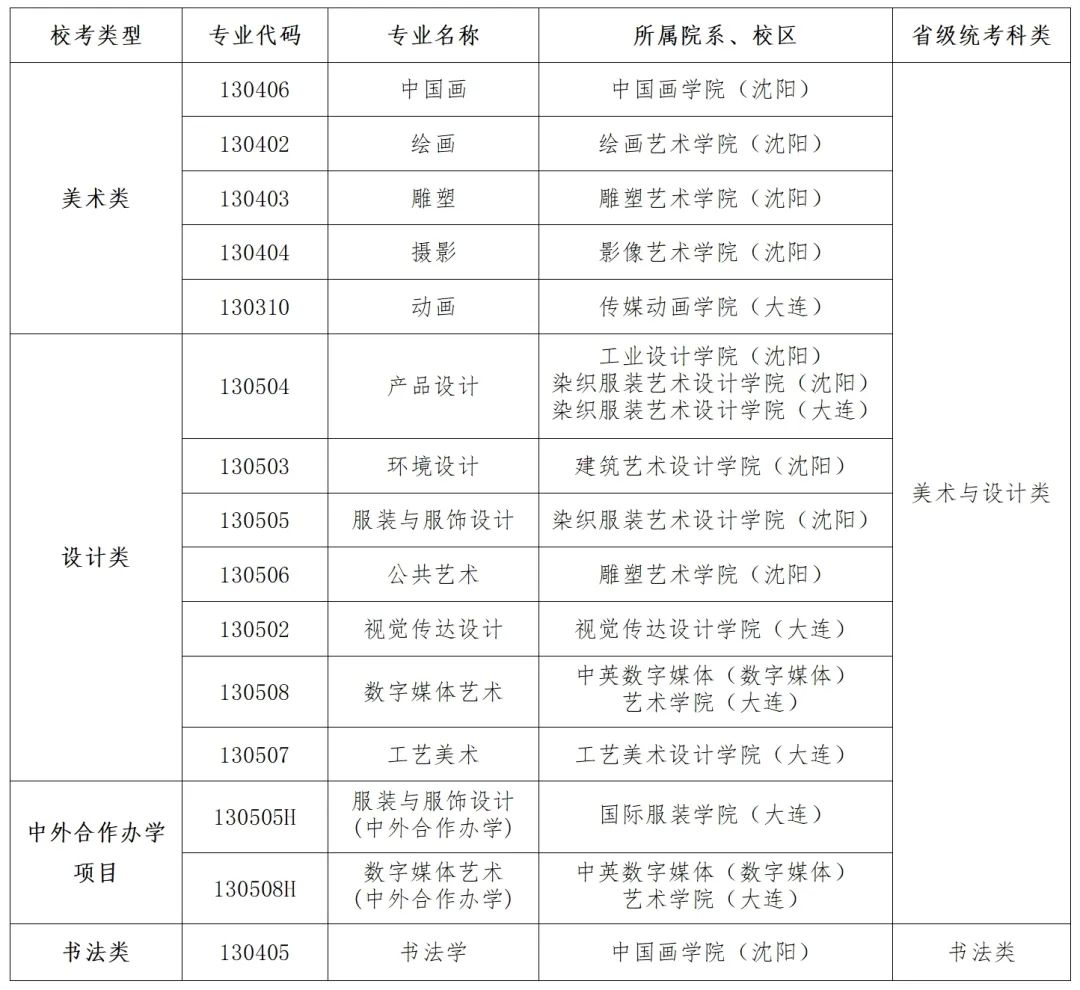 艺术类校考安排